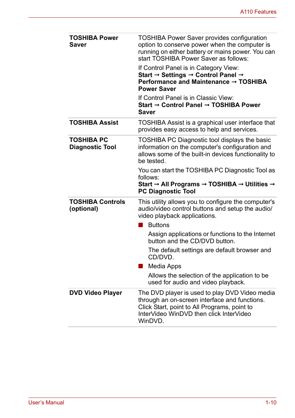 Toshiba Satellite A110 (PSAB0) User Manual | Page 32 / 158