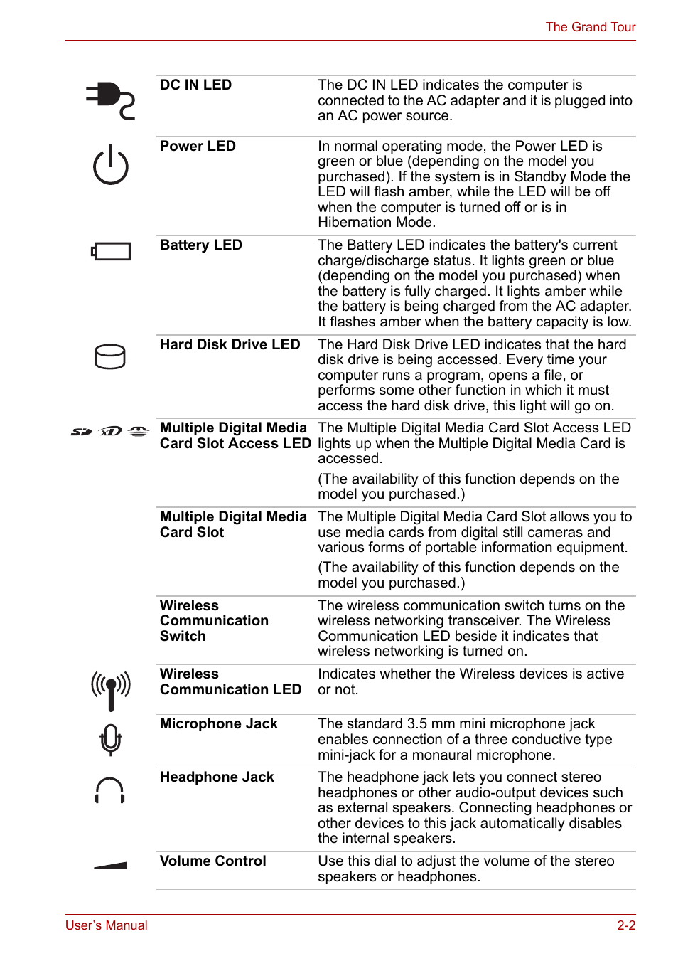 Toshiba Satellite A110 (PSAB0) User Manual | Page 37 / 158