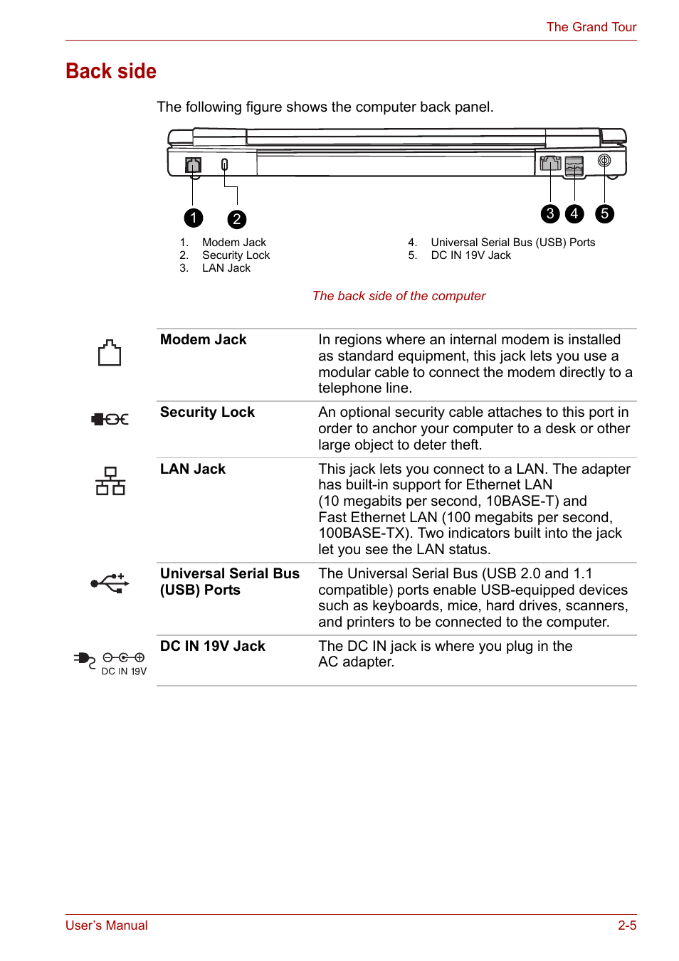 Back side, Back side -5 | Toshiba Satellite A110 (PSAB0) User Manual | Page 40 / 158