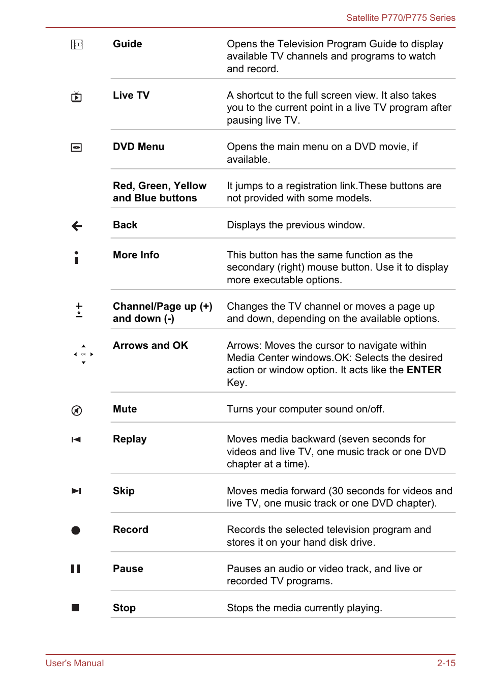 Toshiba Satellite P775 User Manual | Page 43 / 179