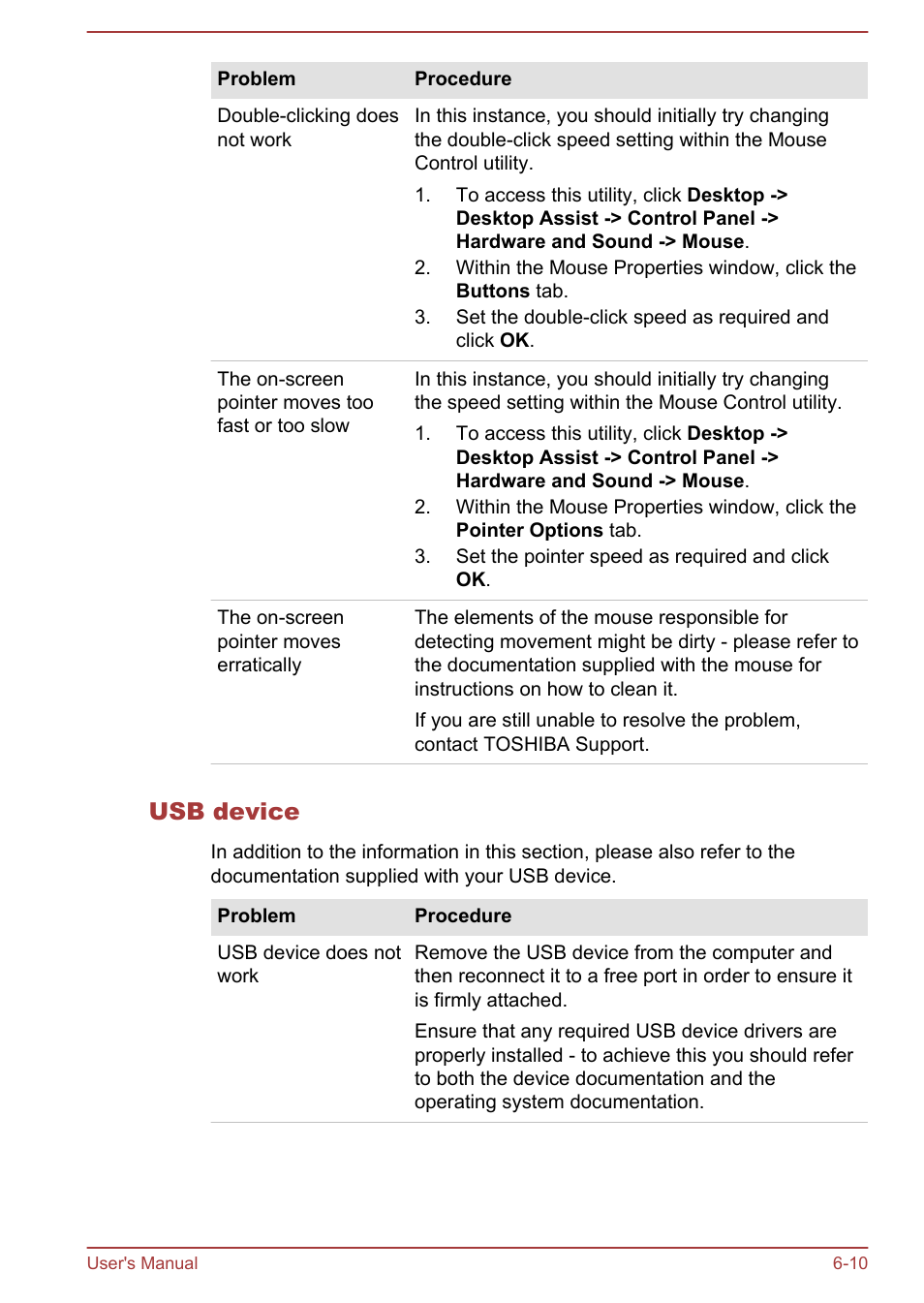 Usb device | Toshiba Satellite S70-A User Manual | Page 117 / 143