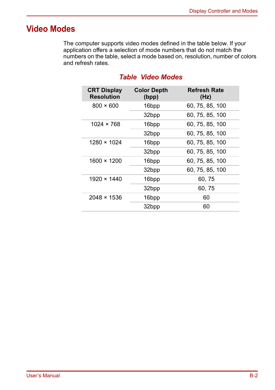 Video modes | Toshiba Equium A100 (PSAAB) User Manual | Page 160 / 187