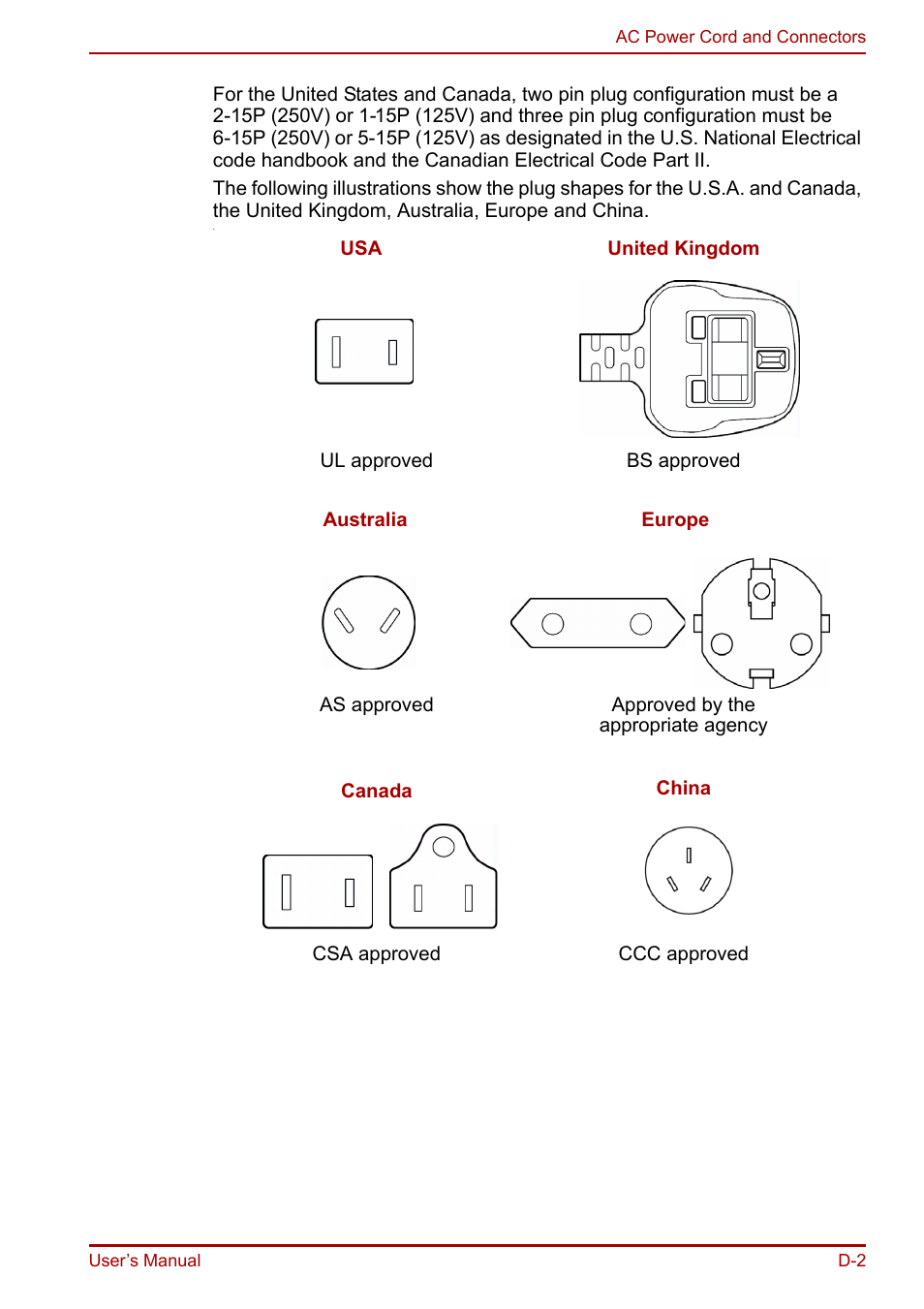 Toshiba Equium A100 (PSAAB) User Manual | Page 167 / 187