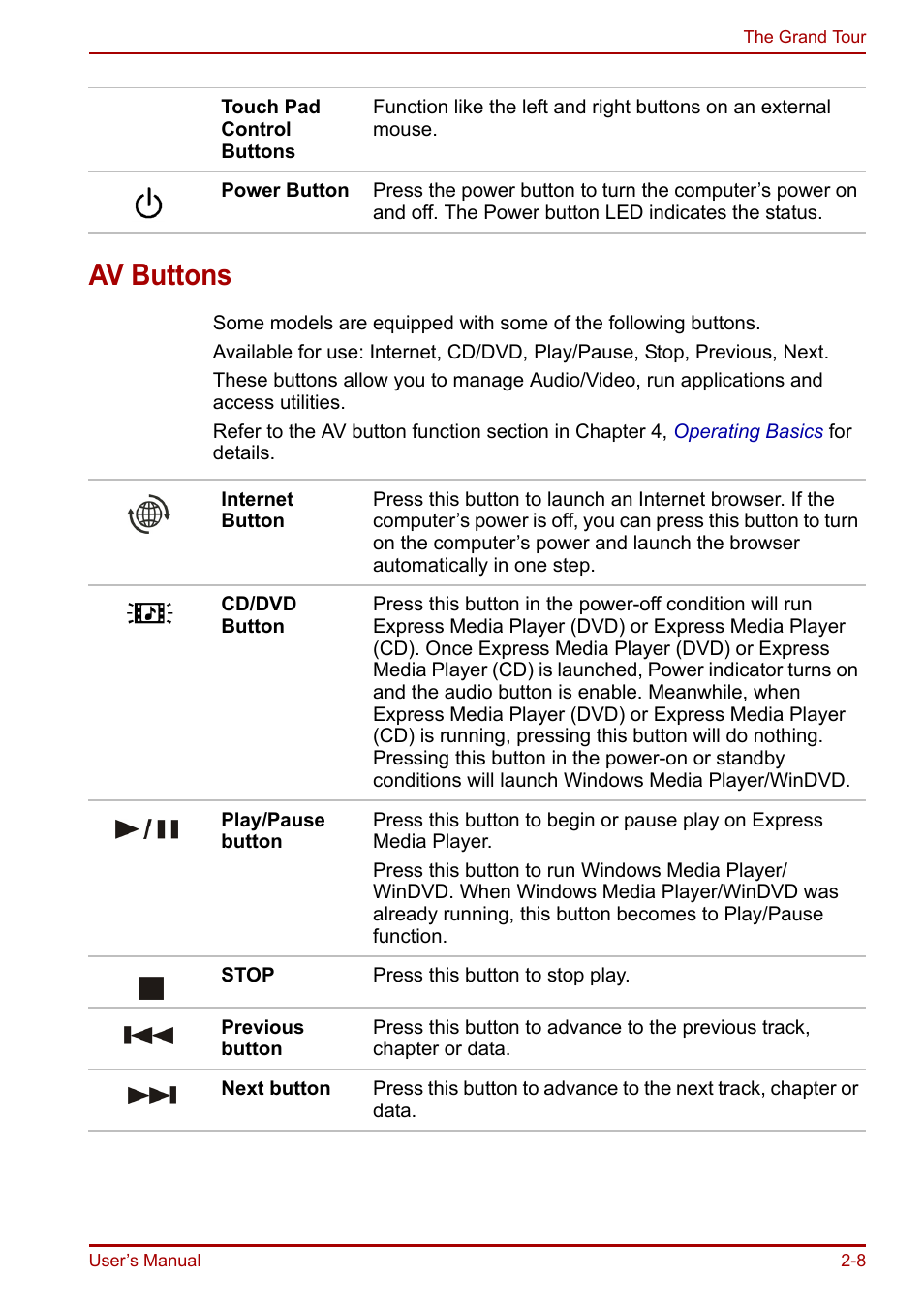 Av buttons, Av buttons -8 | Toshiba Equium A100 (PSAAB) User Manual | Page 41 / 187