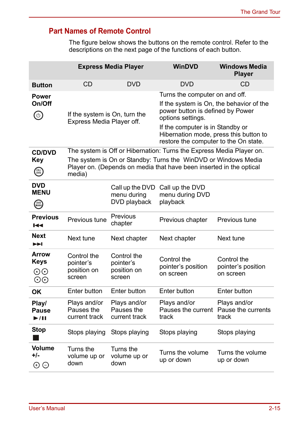 Part names of remote control | Toshiba Equium A100 (PSAAB) User Manual | Page 48 / 187