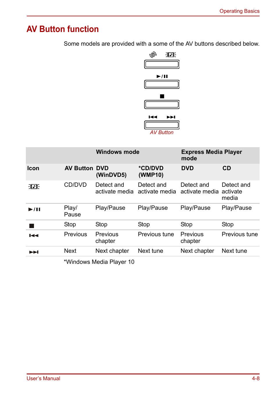 Av button function, Av button function -8 | Toshiba Equium A100 (PSAAB) User Manual | Page 69 / 187