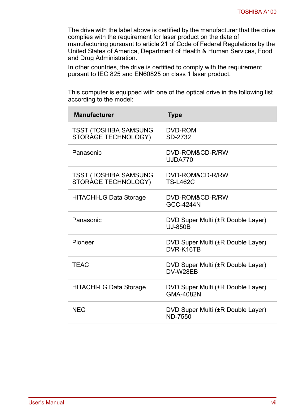 Toshiba Equium A100 (PSAAB) User Manual | Page 7 / 187