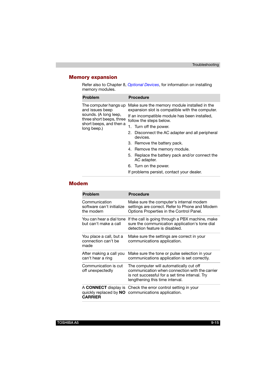 Memory expansion, Modem | Toshiba Tecra A5 User Manual | Page 154 / 178