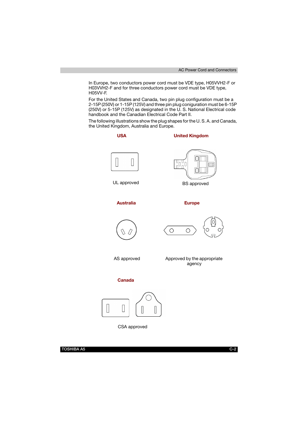 Toshiba Tecra A5 User Manual | Page 168 / 178