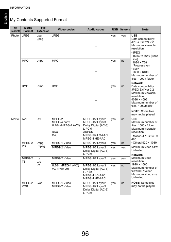 My contents supported format | Toshiba L7463 User Manual | Page 96 / 104