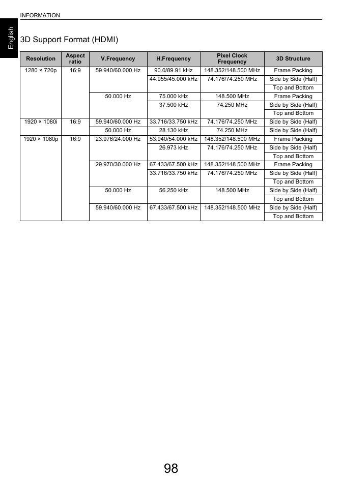 3d support format (hdmi) | Toshiba L7463 User Manual | Page 98 / 104