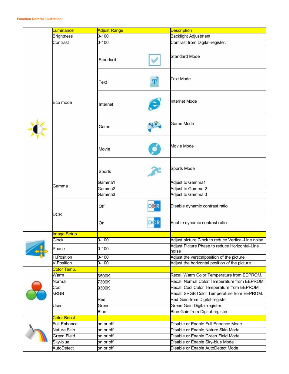 AOC 2218PH User Manual | Page 13 / 24