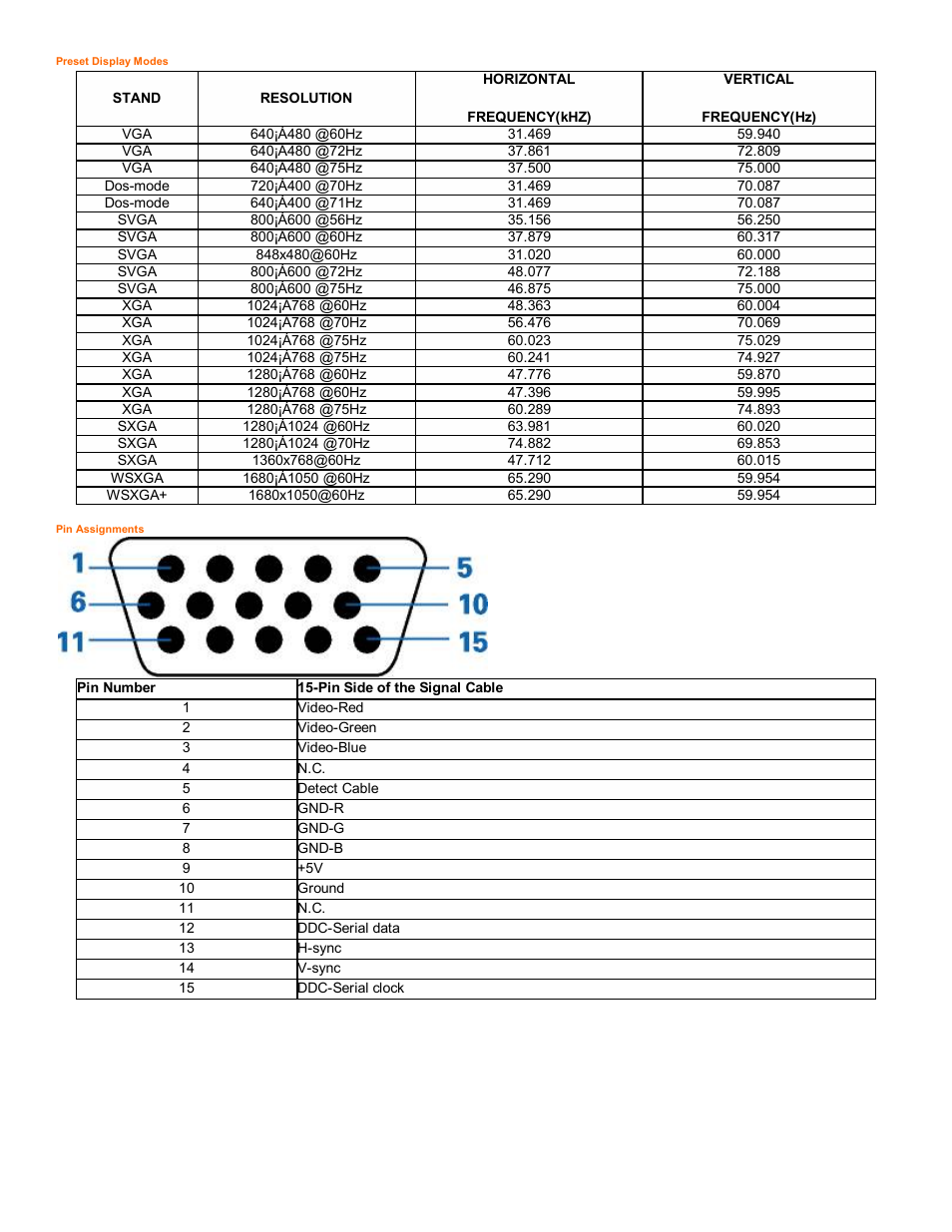 AOC 2218PH User Manual | Page 23 / 24