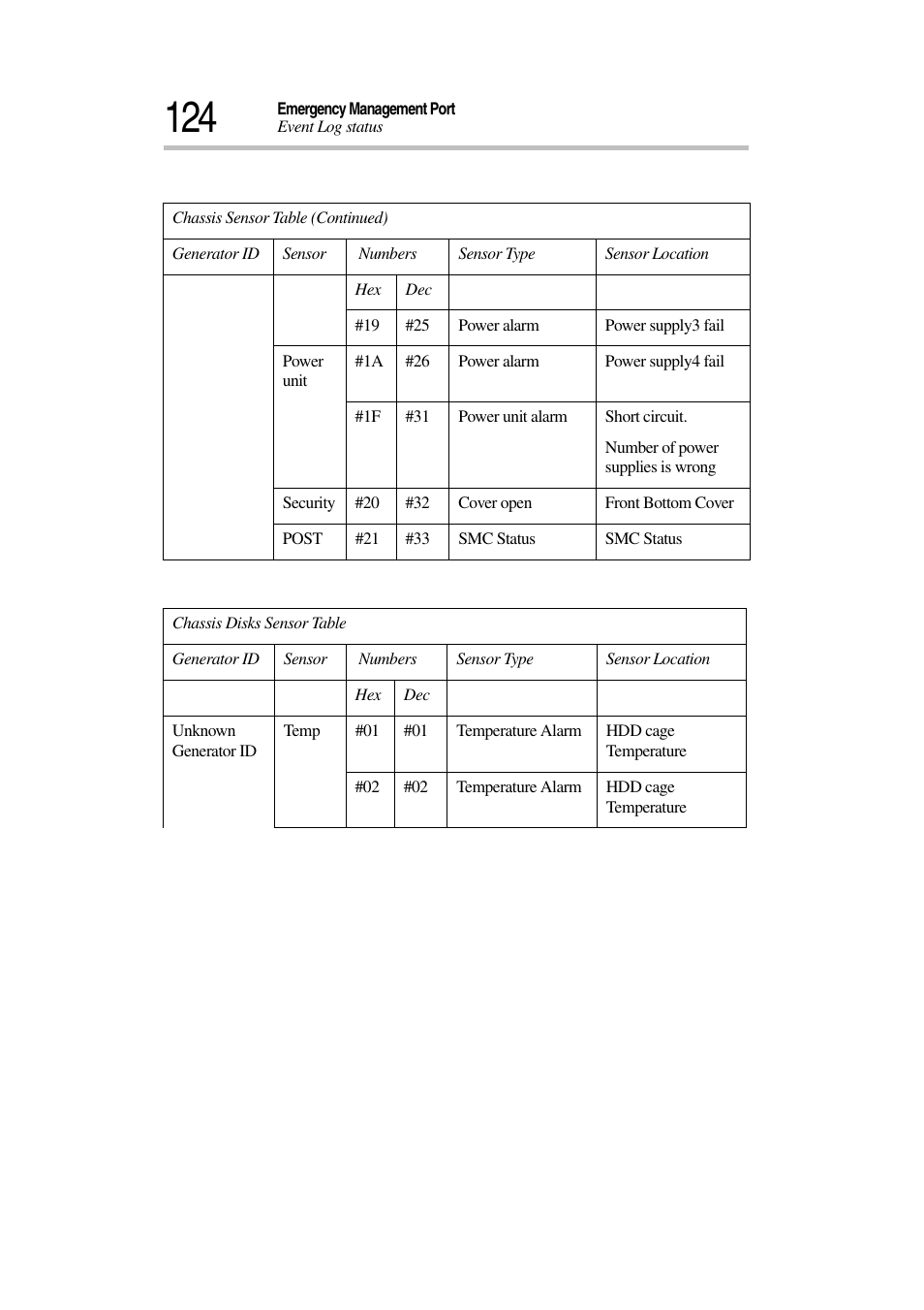 Toshiba Magnia 7010 User Manual | Page 140 / 182