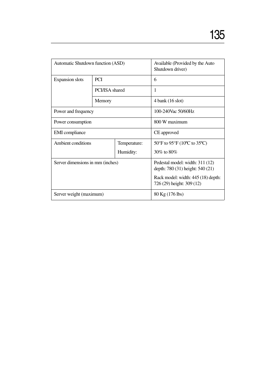 Toshiba Magnia 7010 User Manual | Page 151 / 182