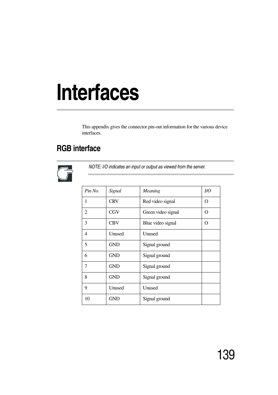 Interfaces, Rgb interface | Toshiba Magnia 7010 User Manual | Page 155 / 182