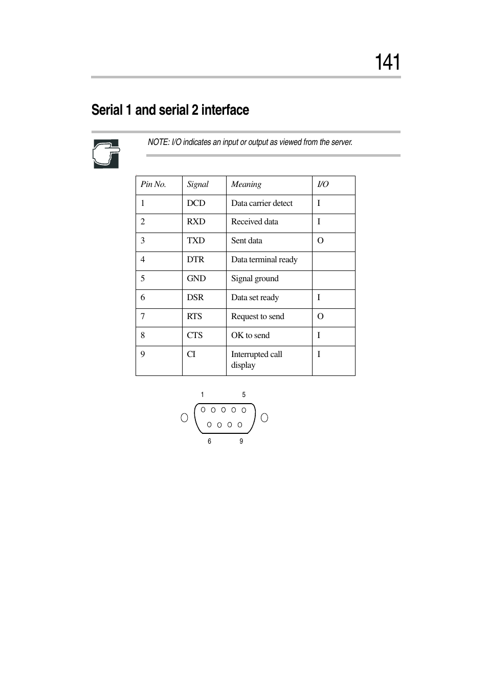 Serial 1 and serial 2 interface | Toshiba Magnia 7010 User Manual | Page 157 / 182