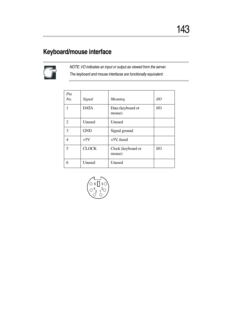 Keyboard/mouse interface | Toshiba Magnia 7010 User Manual | Page 159 / 182