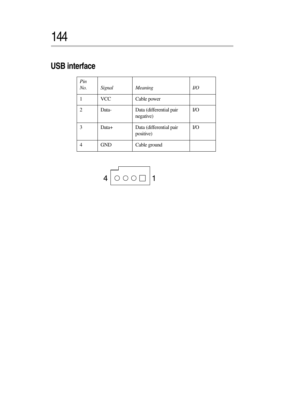 Usb interface | Toshiba Magnia 7010 User Manual | Page 160 / 182