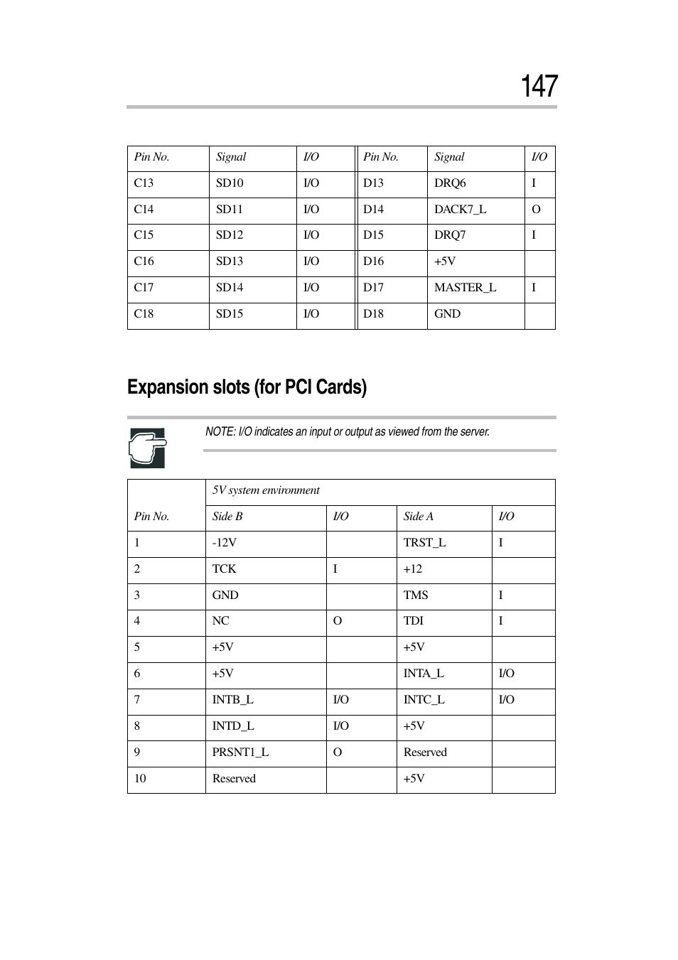 Expansion slots (for pci cards) | Toshiba Magnia 7010 User Manual | Page 163 / 182