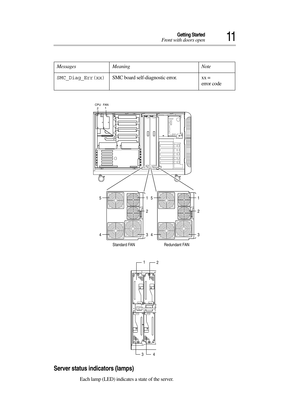 Server status indicators (lamps) | Toshiba Magnia 7010 User Manual | Page 27 / 182