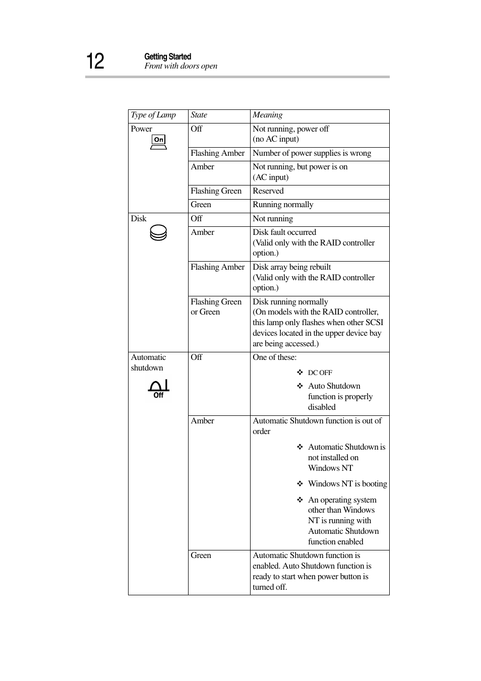 Toshiba Magnia 7010 User Manual | Page 28 / 182
