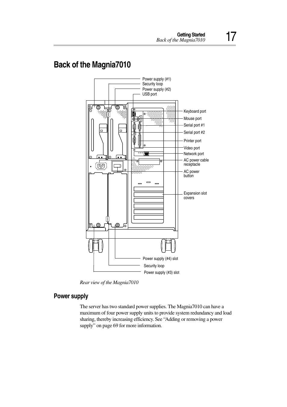 Back of the magnia7010, Power supply | Toshiba Magnia 7010 User Manual | Page 33 / 182