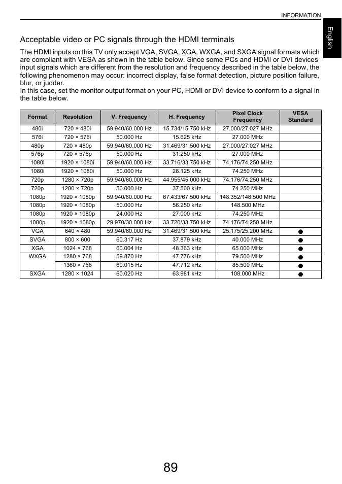Engl ish | Toshiba L6463 User Manual | Page 89 / 95