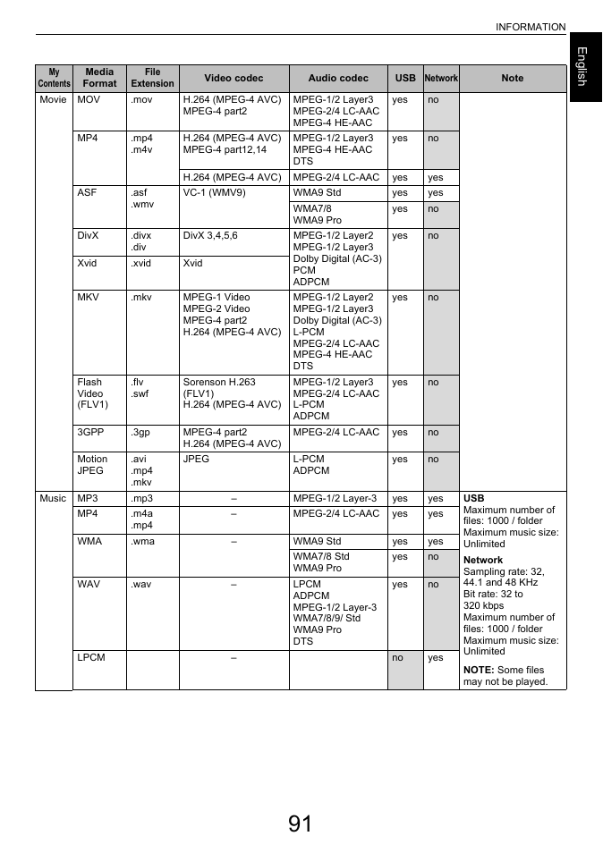 Engl ish | Toshiba L6463 User Manual | Page 91 / 95
