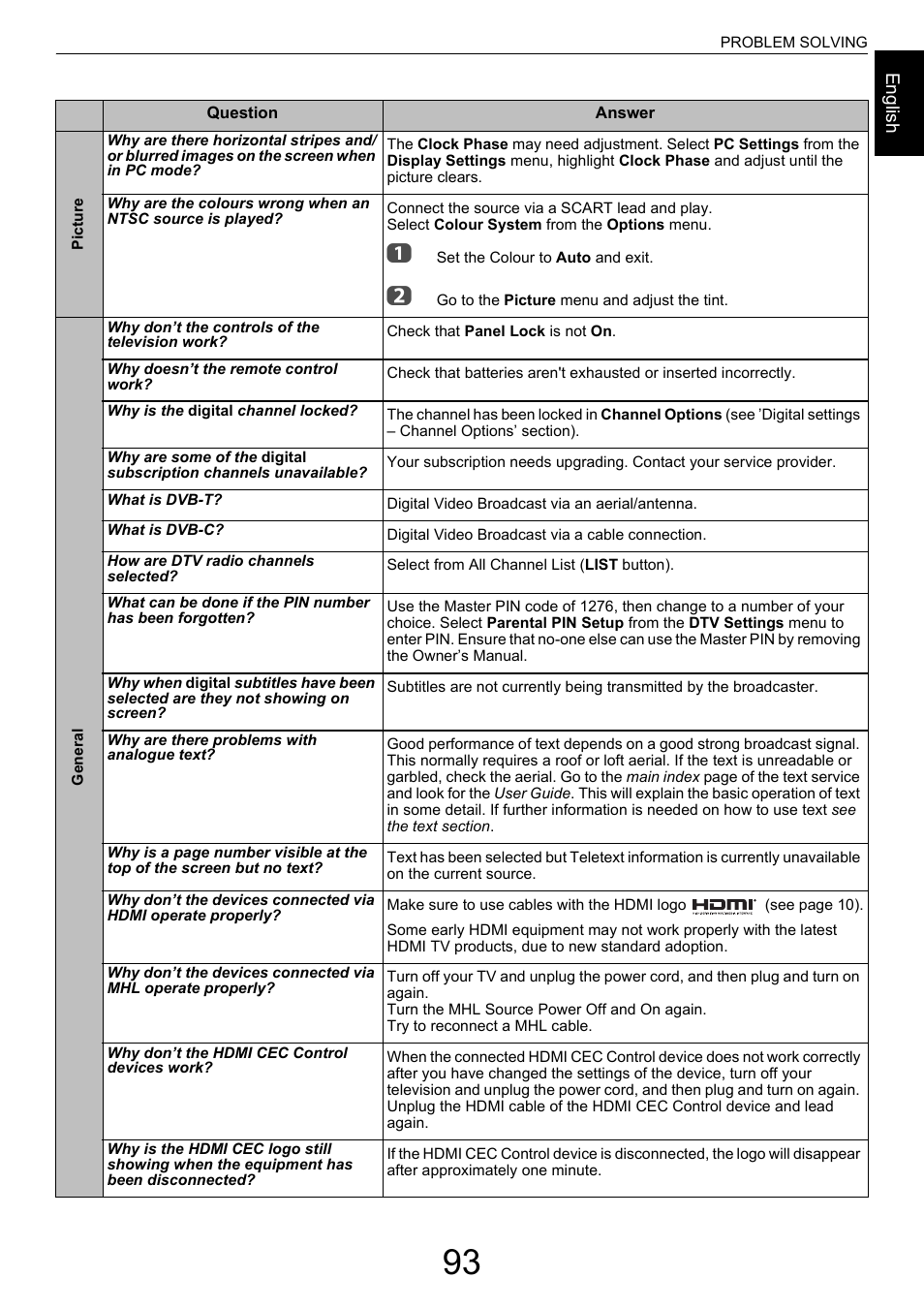 Engl ish | Toshiba M9363 User Manual | Page 93 / 106