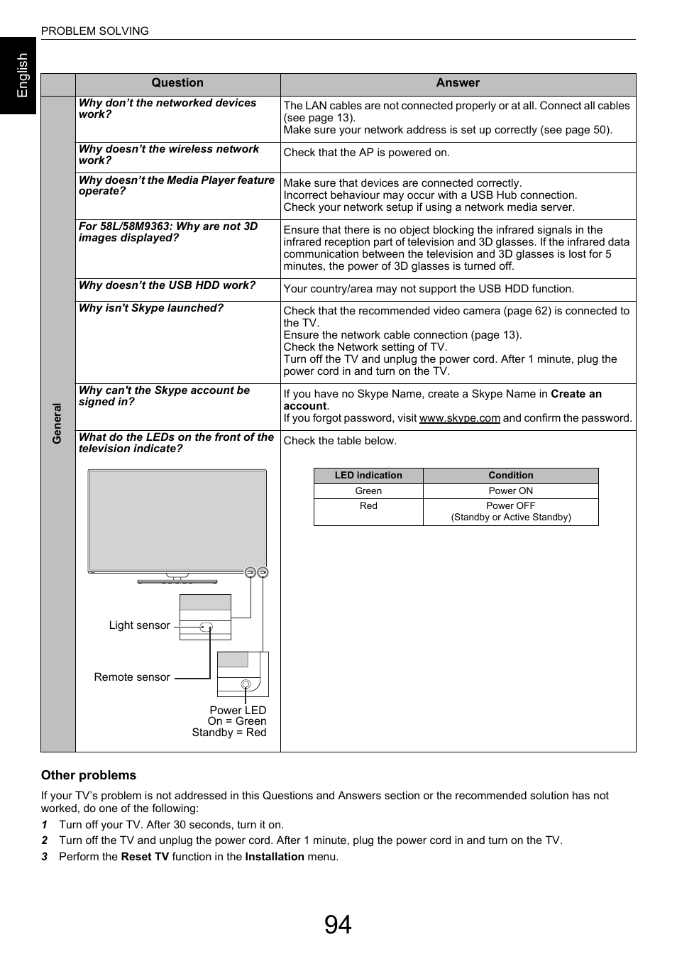 En g lis h | Toshiba M9363 User Manual | Page 94 / 106