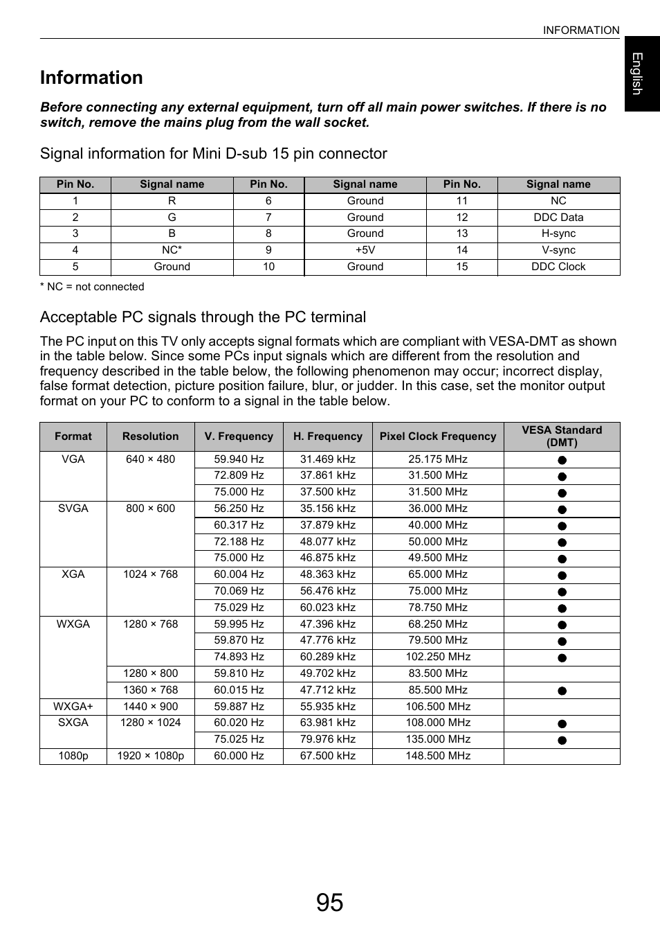 Information, Ge 95), Signal information for mini d-sub 15 pin connector | Acceptable pc signals through the pc terminal, Engl ish | Toshiba M9363 User Manual | Page 95 / 106