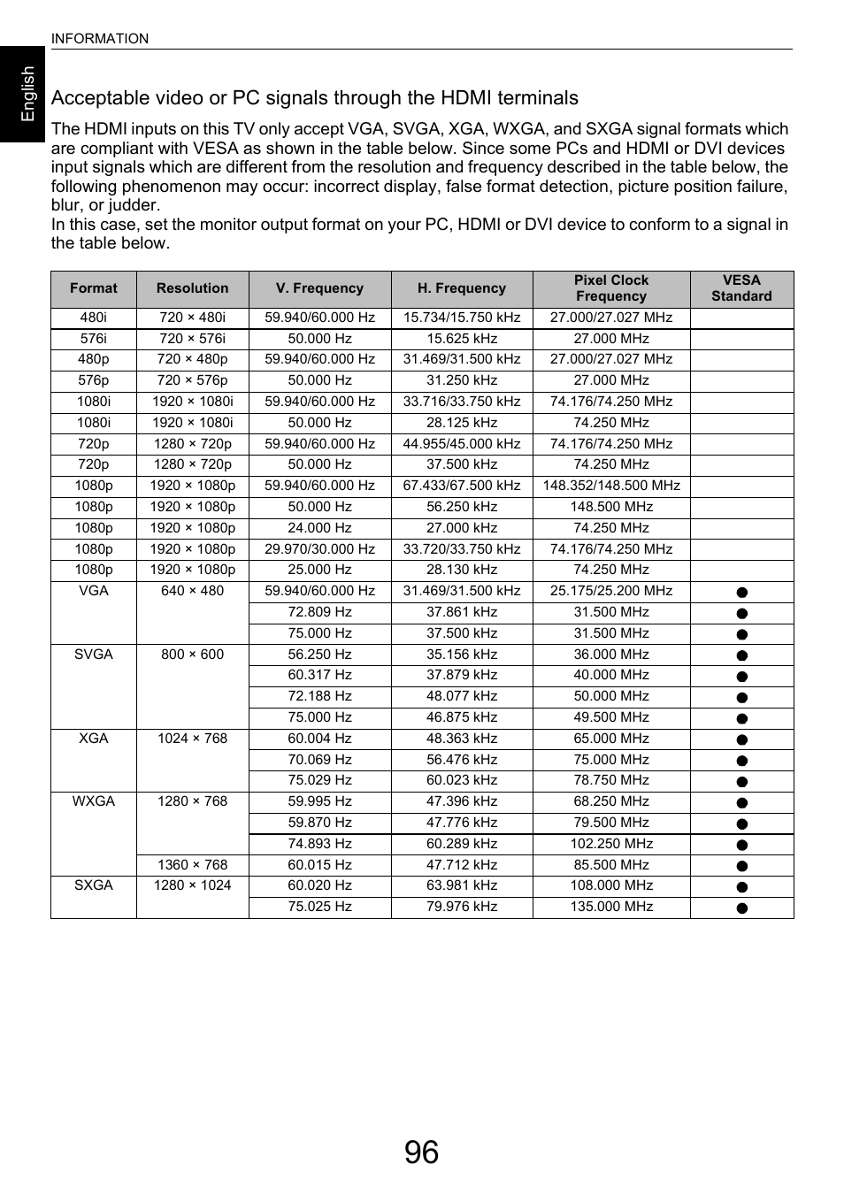 En g lis h | Toshiba M9363 User Manual | Page 96 / 106