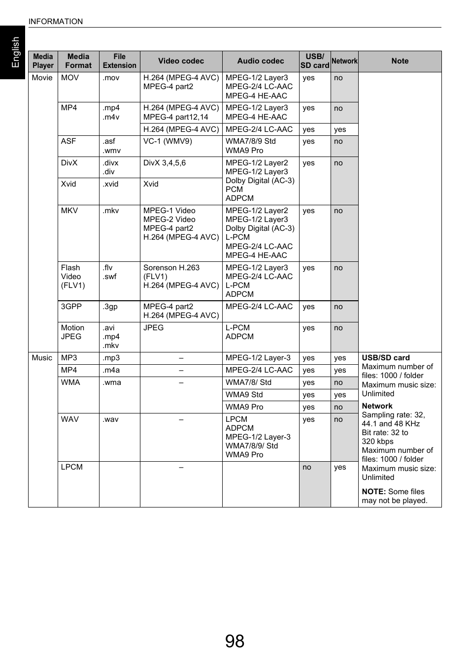 En g lis h | Toshiba M9363 User Manual | Page 98 / 106