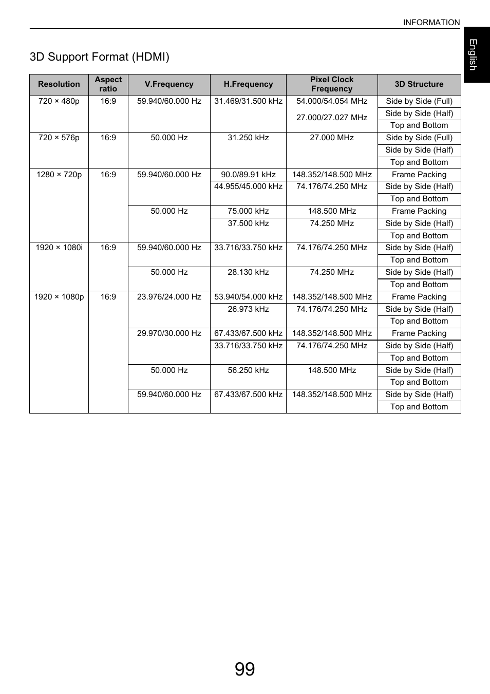 3d support format (hdmi), Engl ish | Toshiba M9363 User Manual | Page 99 / 106