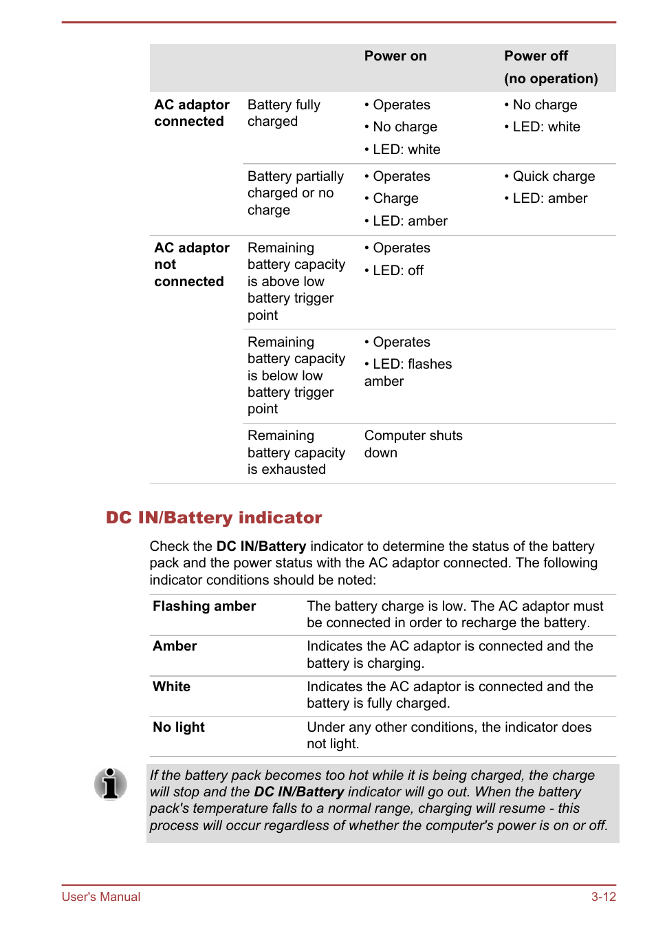 Dc in/battery indicator | Toshiba Satellite NB10T-A User Manual | Page 43 / 116