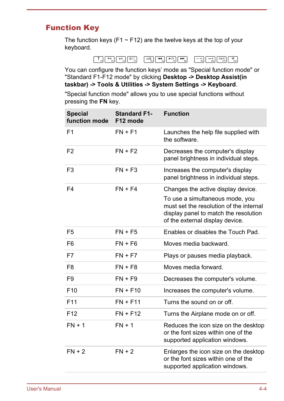 Function key | Toshiba Satellite NB10T-A User Manual | Page 48 / 116