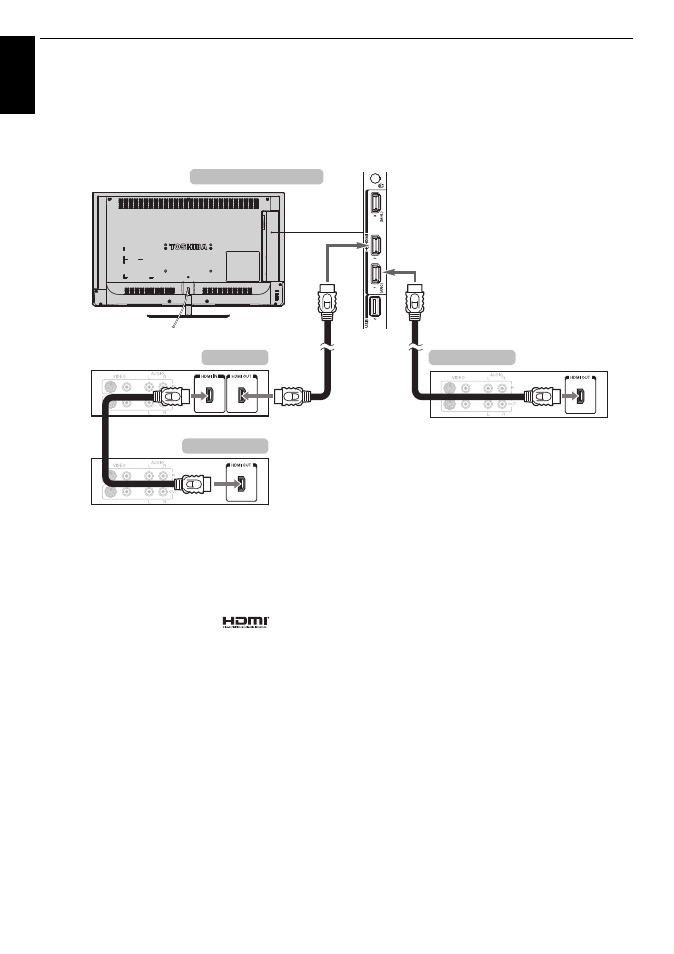 Connecting an hdmi cec control compatible device, Connecting an hdmi cec control compatible, Device | Toshiba M6363 User Manual | Page 10 / 94