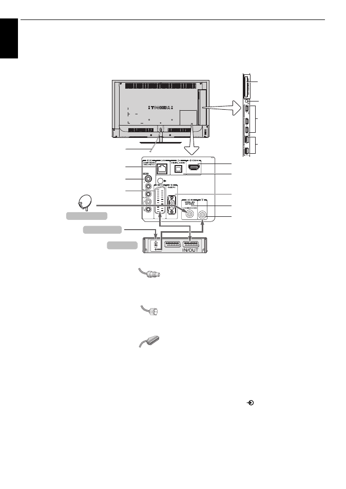 Connecting your tv, Connecting external equipment | Toshiba M6363 User Manual | Page 8 / 94