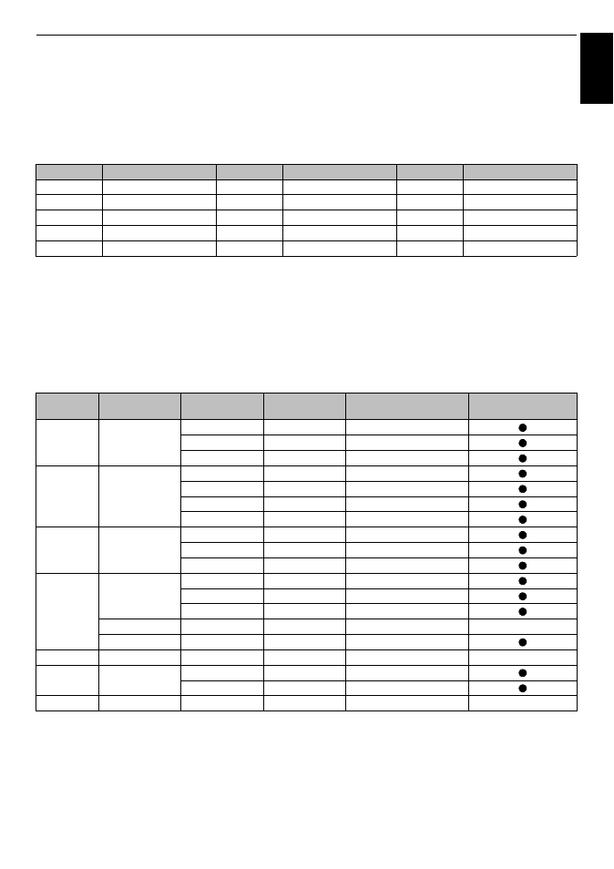 Information, Age 87, Age 87) | Signal information for mini d-sub 15 pin connector, Acceptable pc signals through the pc terminal, Engl ish | Toshiba M6363 User Manual | Page 87 / 94