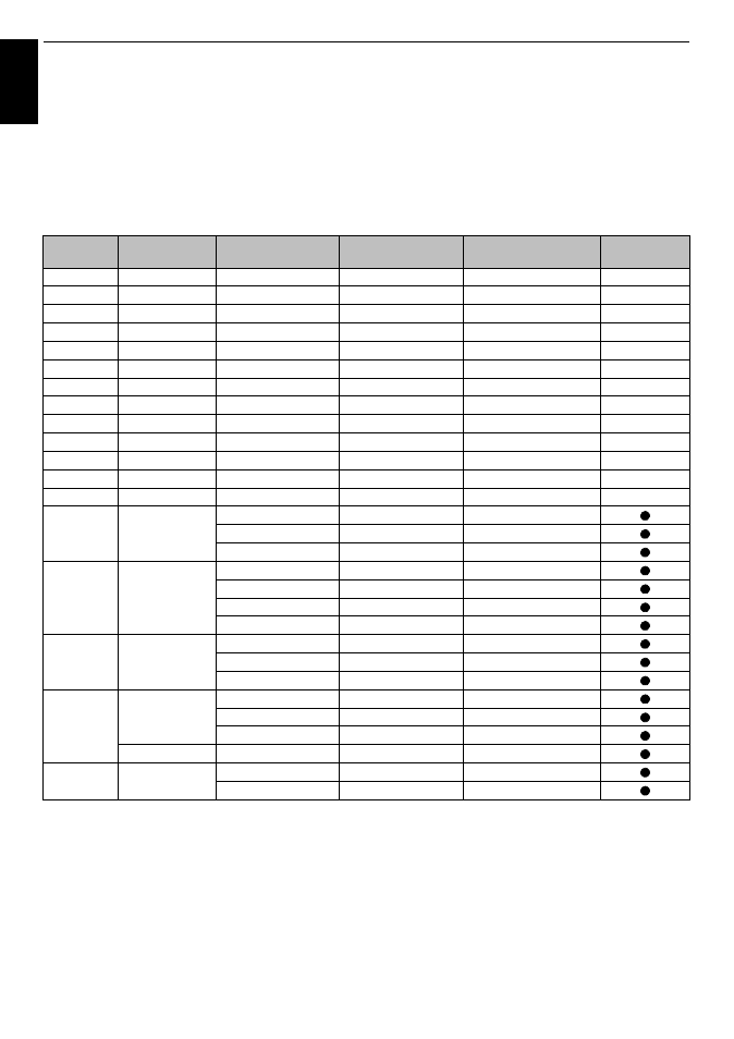 En g lis h | Toshiba M6363 User Manual | Page 88 / 94