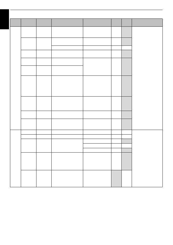 En g lis h | Toshiba M6363 User Manual | Page 90 / 94