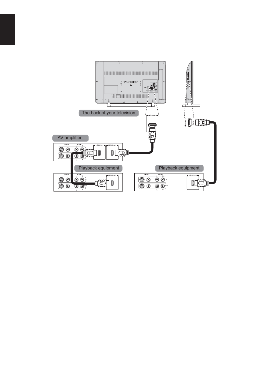 Hdmi cec connections | Toshiba L2433 User Manual | Page 10 / 59