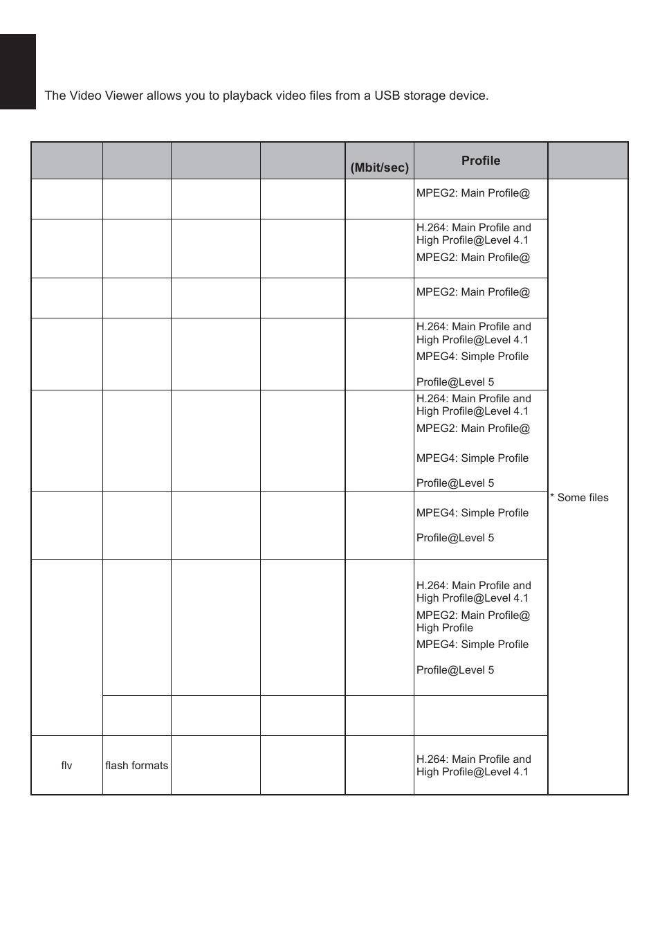 Enjoy videos through usb port | Toshiba L2433 User Manual | Page 38 / 59