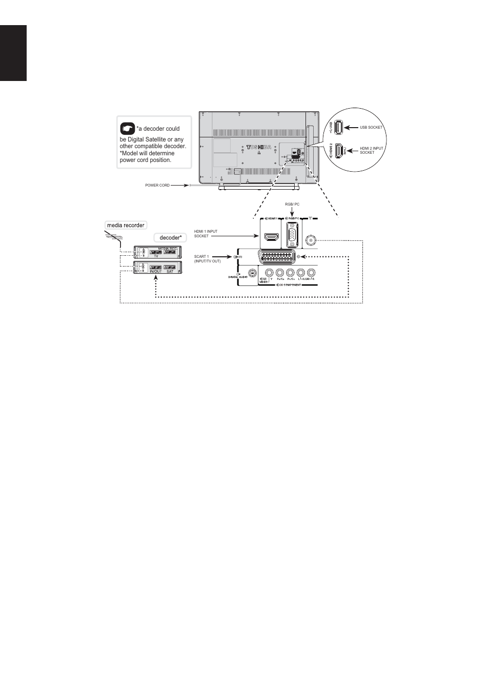 Connecting external equipment, English | Toshiba L2433 User Manual | Page 8 / 59