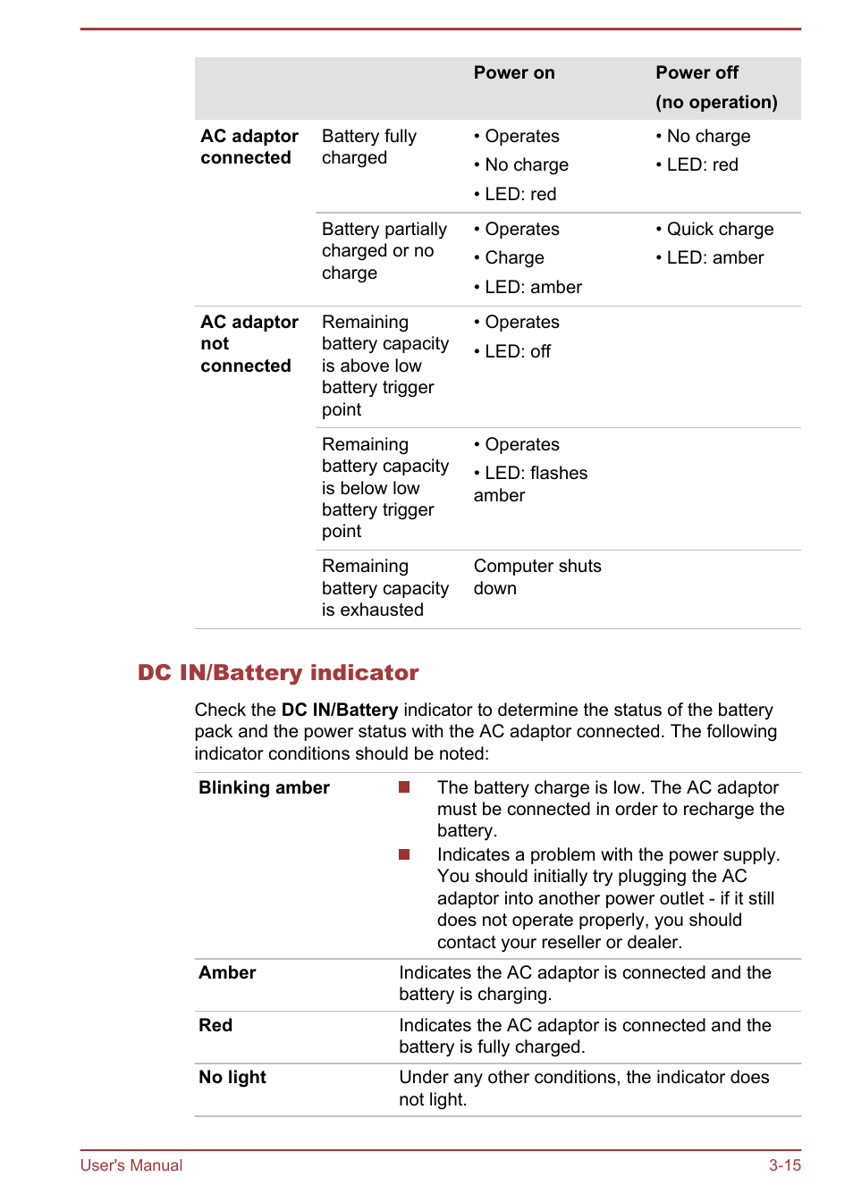 Dc in/battery indicator | Toshiba Qosmio X875 User Manual | Page 55 / 158