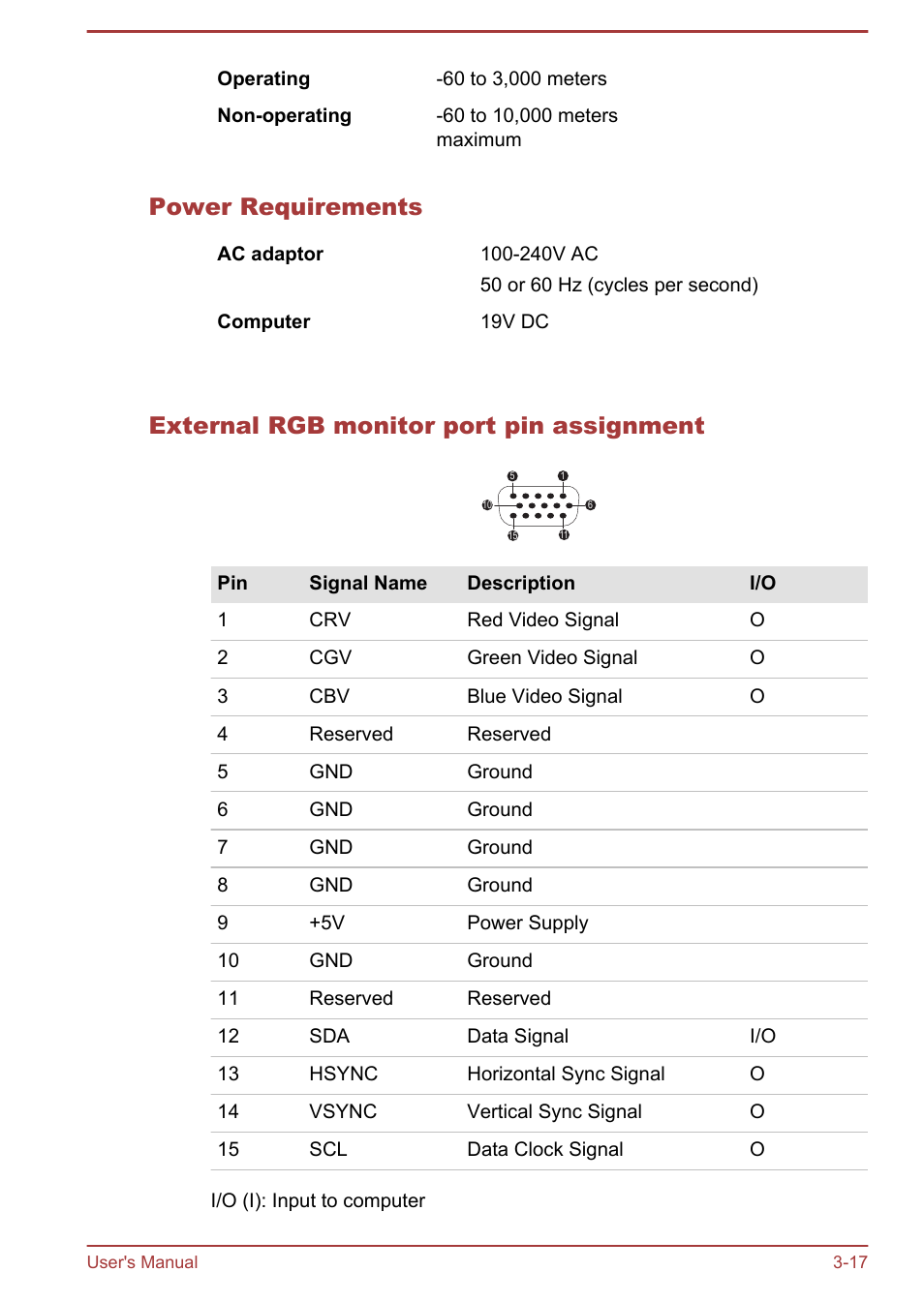 Power requirements, External rgb monitor port pin assignment | Toshiba Qosmio X875 User Manual | Page 57 / 158