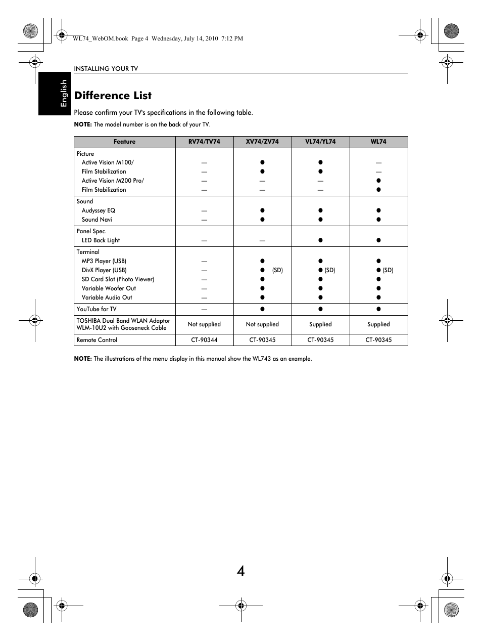 Difference list | Toshiba TV743 User Manual | Page 4 / 84