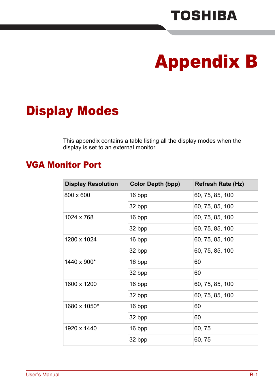 Appendix b - display modes, Appendix b, Display modes | Vga monitor port | Toshiba Satellite Pro P100 (PSPAE) User Manual | Page 147 / 172