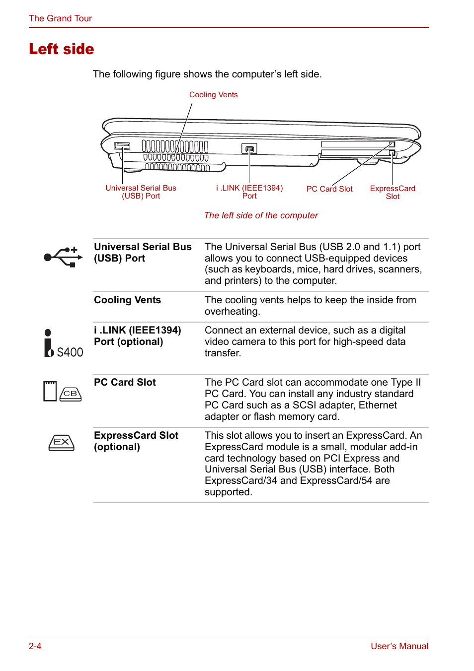 Left side, Left side -4 | Toshiba Satellite Pro P100 (PSPAE) User Manual | Page 40 / 172